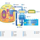 상상도 못한 원자력 발전소에서 하는일 이미지