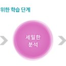청담플러스학원