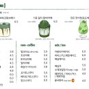 카페그리노크 이미지