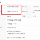 (주)천마산업가스 이미지