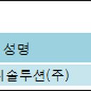 주식회사 지앤디 이미지