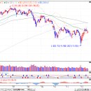 ﻿12월 16일 주식시황 - FOMC 결과와 상관없이 고성장, 고밸류 종목 비중은 줄여야 이미지