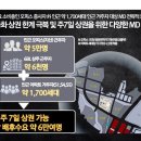 일성엔지니어링주 이미지