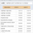 최응규내과의원 이미지