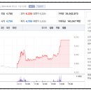 (주)미래생명자원 이미지