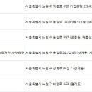 의료법인 행복나눔의료재단 사랑요양병원 이미지