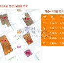 신우건설산업(주) 이미지