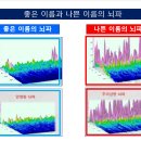 출산 택일의 함정, 출생 시각이 운명을 바꾸는 것이 아닙니다. 이미지
