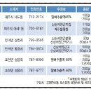 (주)제주로얄식품 이미지
