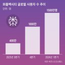 두돌 갓 넘긴 퍼플렉시티, &#39;검색의 제왕&#39; 구글 넘본다