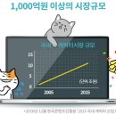 서울일러스트학원