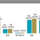 (주) 트래블라인