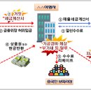 ㈜금도건설 | 국세청, 2021년 고액·상습체납자, 불성실 기부금 수령단체, 조세포탈범 인적 사항 공개