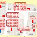 3000만원으로 상가를 투자하는 방법! 이미지