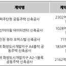 제영건설산업