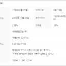 직산세광엔리치빌1단지 이미지