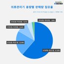 매일커머스