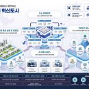 (주)한화구로공장 오토모티브