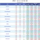 프로토 승부식 44회차 J리그 사간도스 vs 비셀고베 분석예상 및 자료 이미지