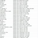 24시 평생헬스 PT 소촌도산점 | 광산구헬스장