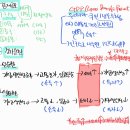 하우투컴퍼니 이미지