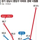 분당종합시장 이미지