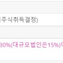 미래에셋증권의 주주환원. 멋지다. 이미지