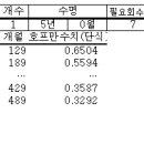 씨엔에스정형외과의원 이미지