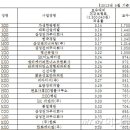 봄빛성형외과의원 이미지