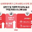 투데이슈퍼 이미지