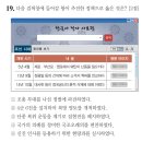 소격서[昭格署] 혁파