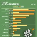 (주)한양자원개발 비즈니스워치