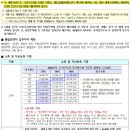 솔터아파트 이미지