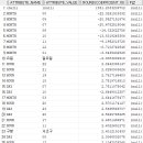 시간별, 지역별 서울시 미세먼지양 분석 이미지