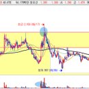 (주)퓨처네트웍스 이미지