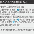 지에스(GS)25 성신여대점
