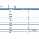 전석초대 6월15일[수]pm6:30 서울예술가곡제 장미빛가곡!사랑을 품다!!왕십리 소월아트홀 / 음악회 참석자 명단, 티켓수령 안내 이미지