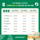 그린피스