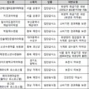 서강에스엘피 은평어학학원 넥스트이코노미