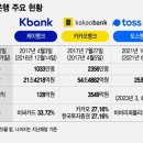 국신이용 이미지