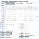 제일풍경채장당센트럴 이미지