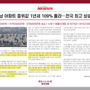 성남초교~태평아파트 이미지