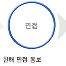 (주)파카하니핀커넥터 이미지