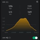 구천동탐방지원센터 화장실 이미지