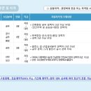 (주)HJ중공업 취업 [건설부문] 전문 계약직(PJT) 채용 공고 (건축, 토목, 플랜트 및 안전분야) 이미지