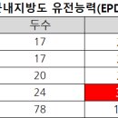 유전2농장 이미지