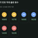 지에스(GS)25진동에이스점 네이버블로그