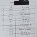 르락 이미지