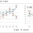 누가 ‘화장품 한류’ 끝났다 했나… 1분기 수출 역대 최대 이미지