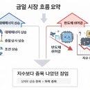 서사종합상사